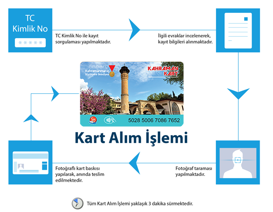 KahramanKart Çeşitleri